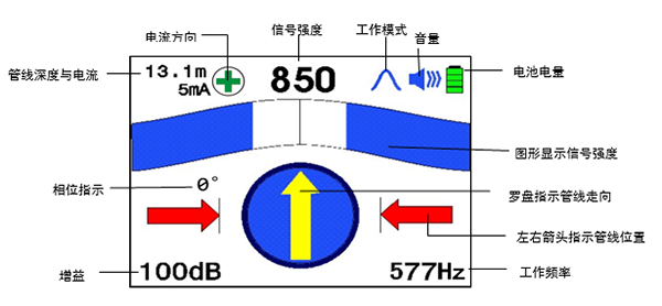 大屏幕彩色液晶顯示器，具有羅盤(pán)追蹤定位功能